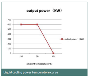 Chart 2 Infypower Blog